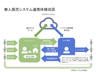 ものづくり補助金